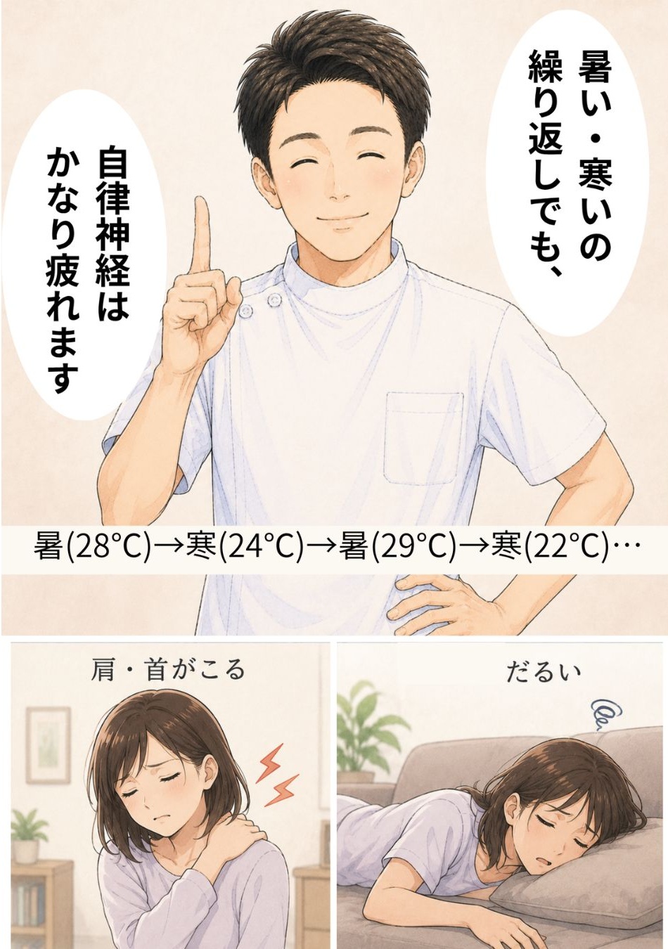 暑さと寒さの繰り返しによる自律神経の疲れを説明する整体師